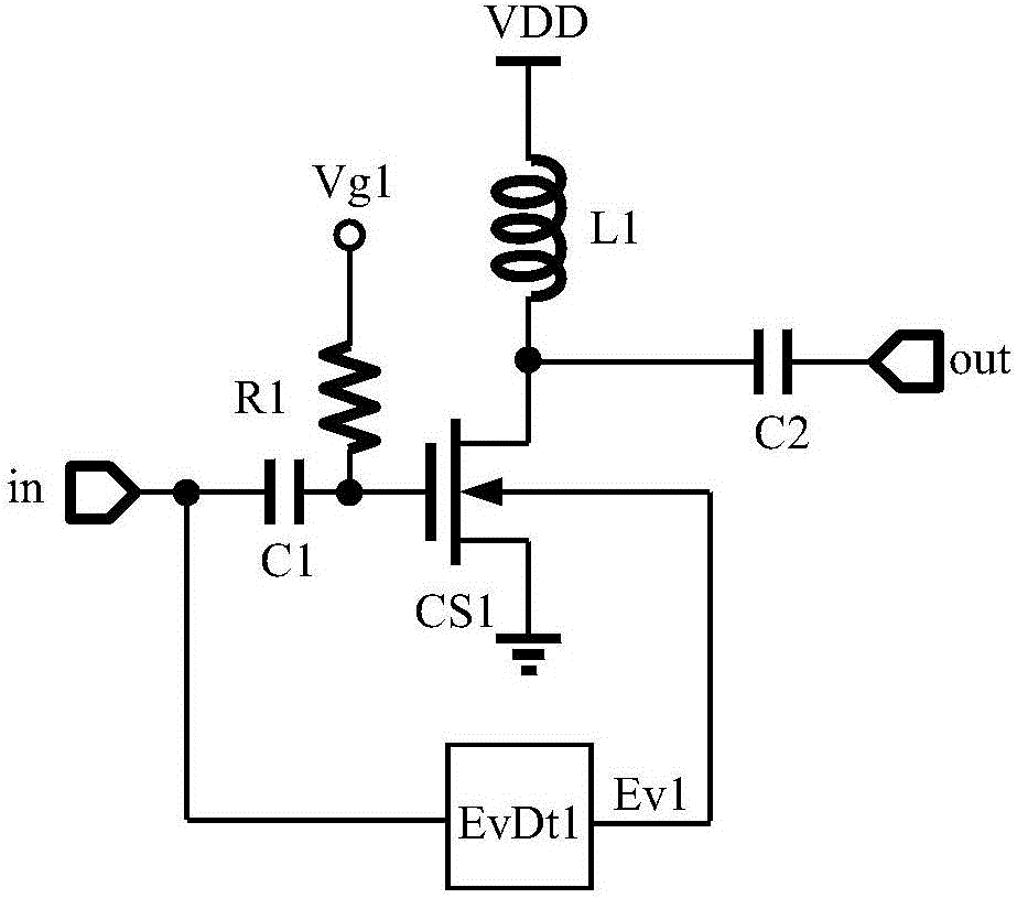 CMOS power amplifier with high linearity