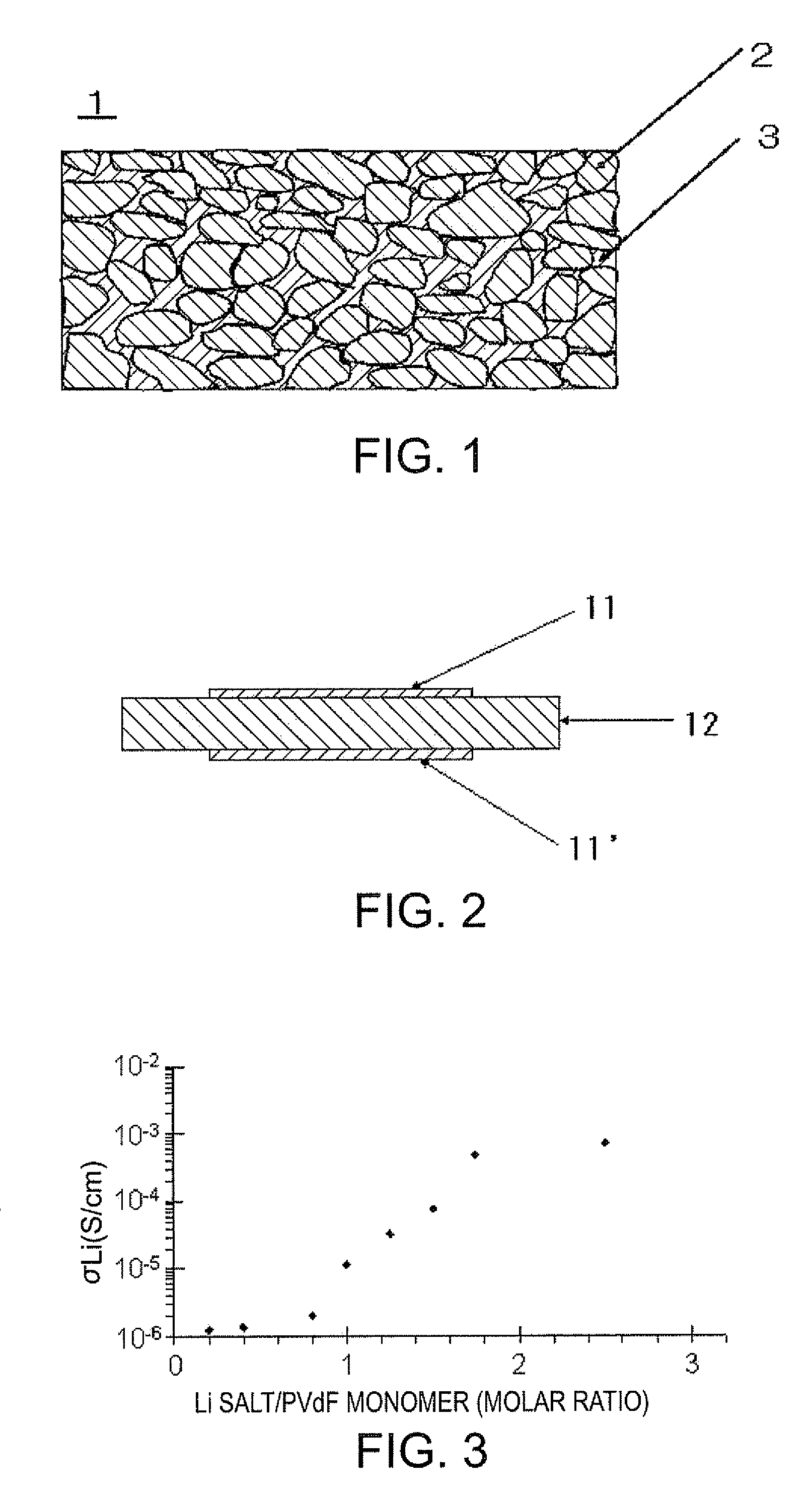 Polymer solid electrolyte, method of production thereof, and lithium ion secondary battery