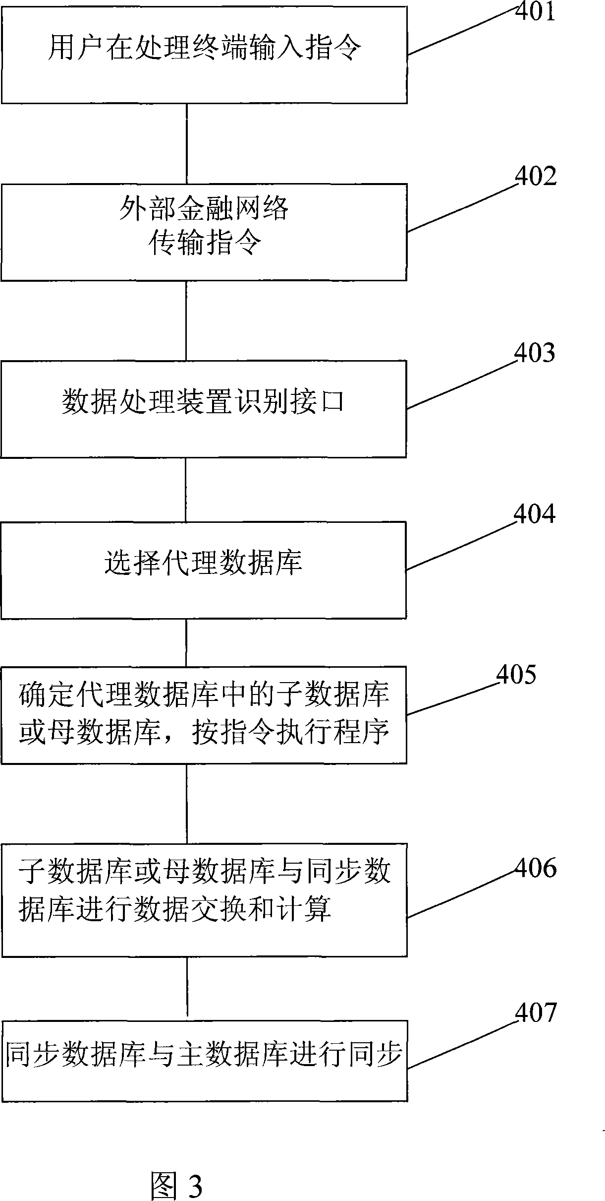 Computer data processing system and processing method and application