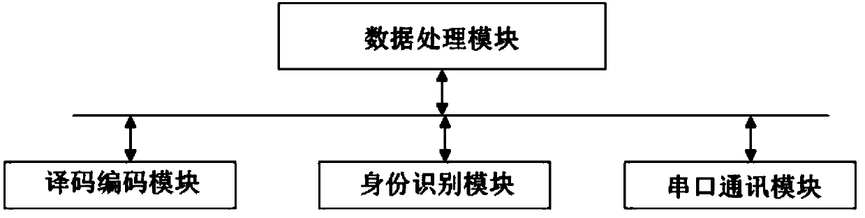 Method for evaluating ground state of autonomous vehicle