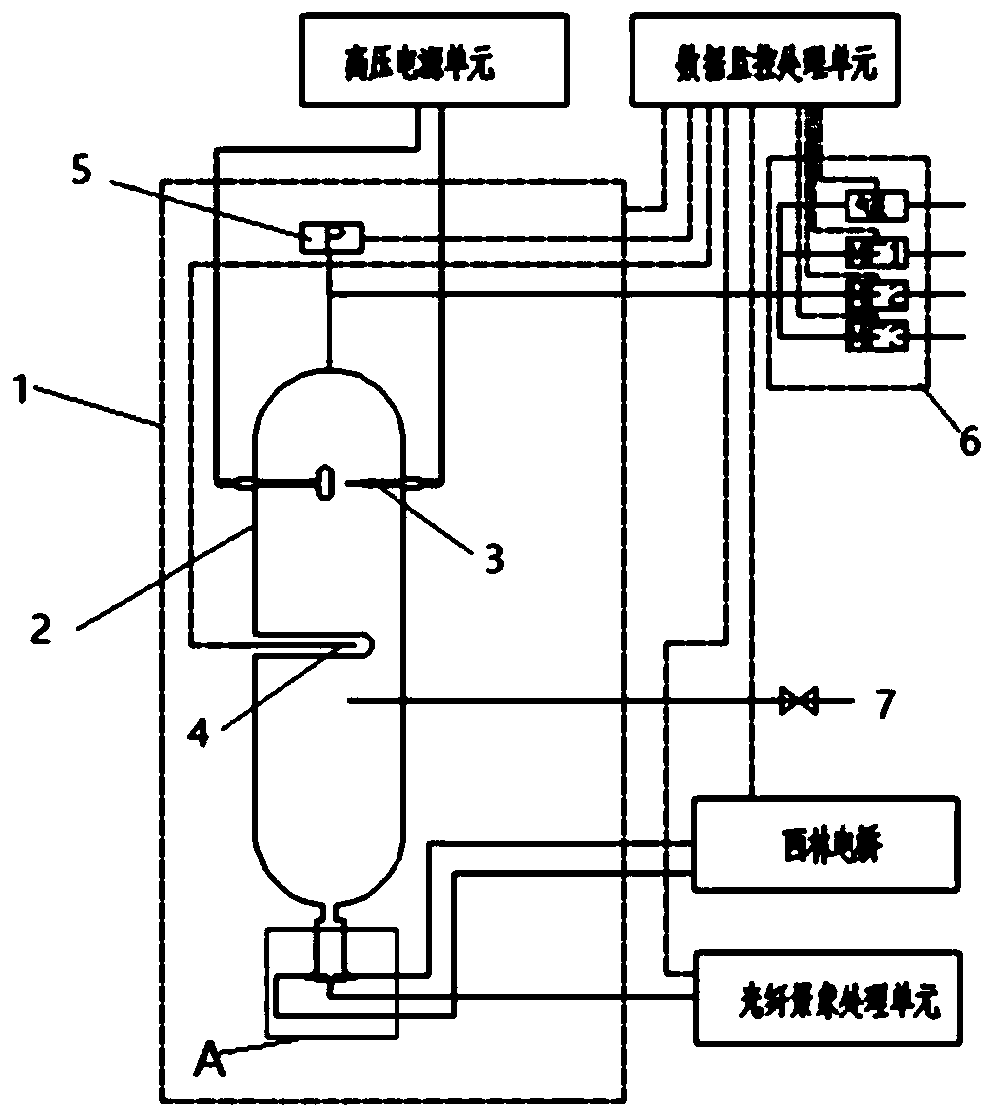 A testing device and method for testing the liquefaction temperature of insulating gas
