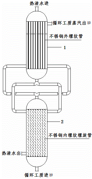 A power recovery and cooling system using the waste heat of blast furnace slag flushing water