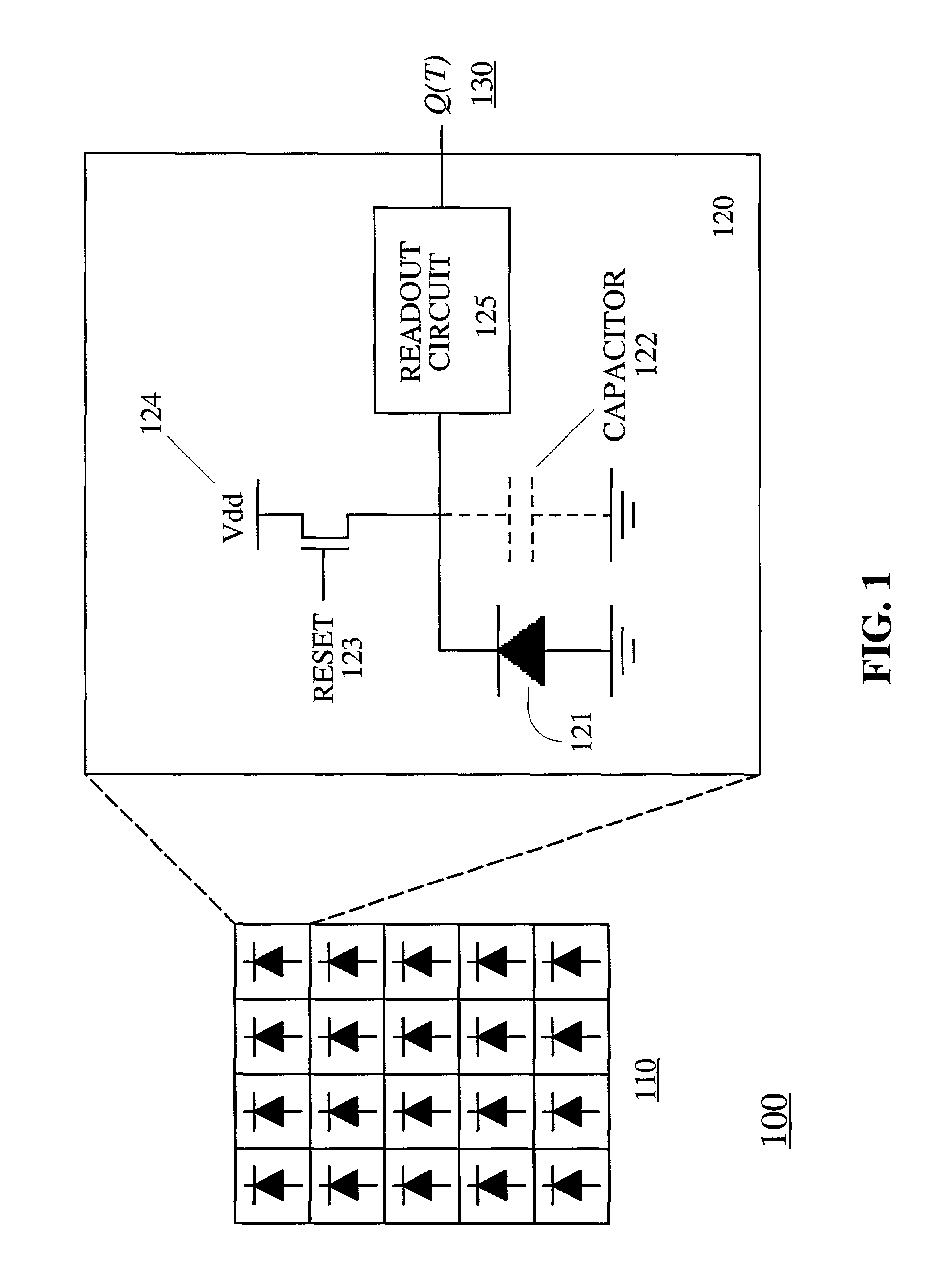 Motion/saturation detection system and method for synthesizing high dynamic range motion blur free images from multiple captures