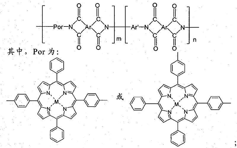 Polyimide containing porphyrin, preparation method and application thereof