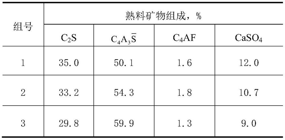 A high-belite sulfoaluminate special cementitious material for cement-based high-early-strength non-shrinkage grouting materials