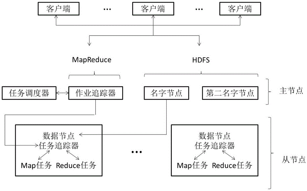 Load balancing method for processing MapReduce data skew