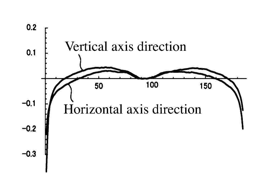 Mask blank substrate, mask blank, transfer mask, and method of manufacturing semiconductor device