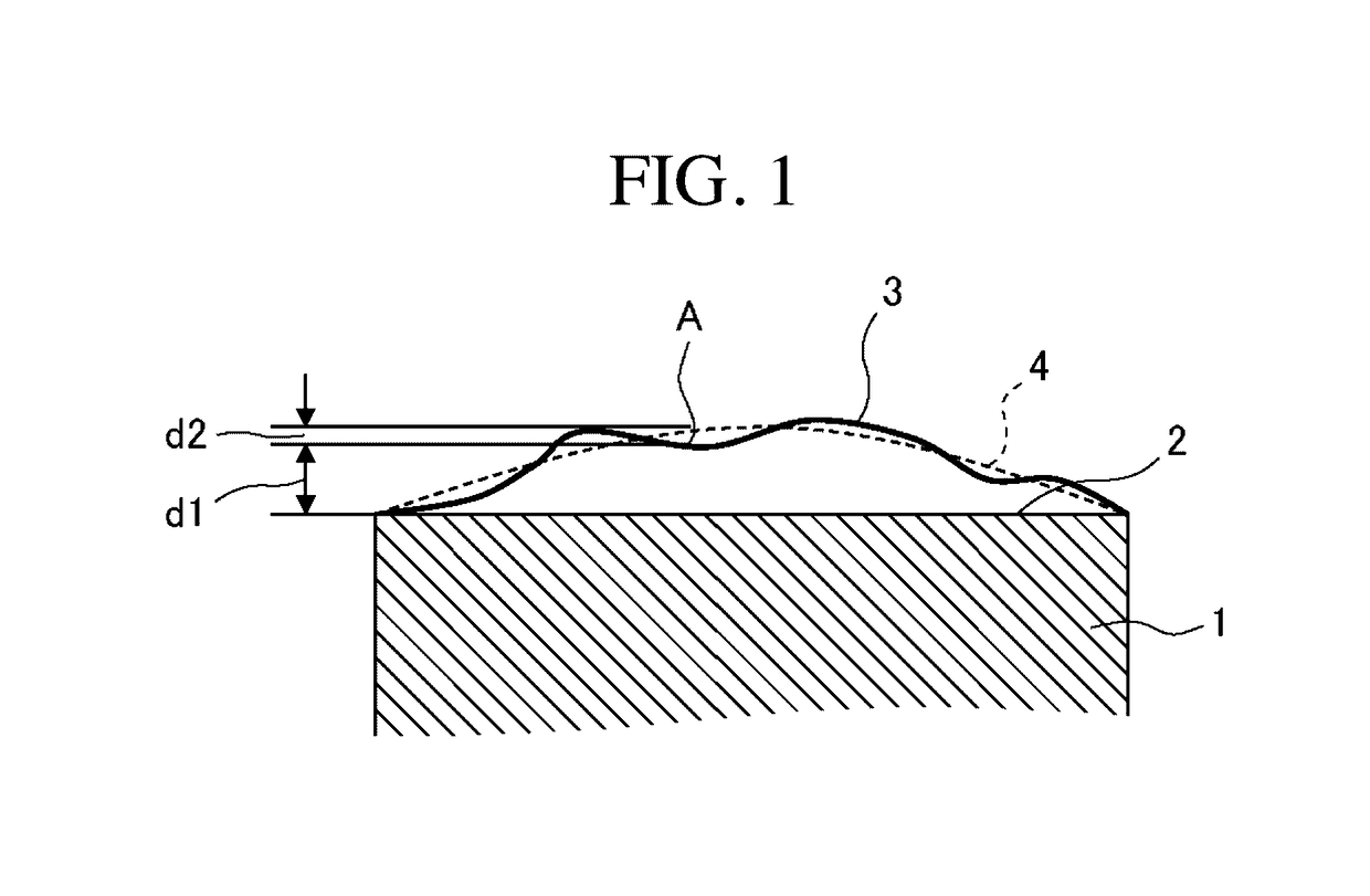 Mask blank substrate, mask blank, transfer mask, and method of manufacturing semiconductor device