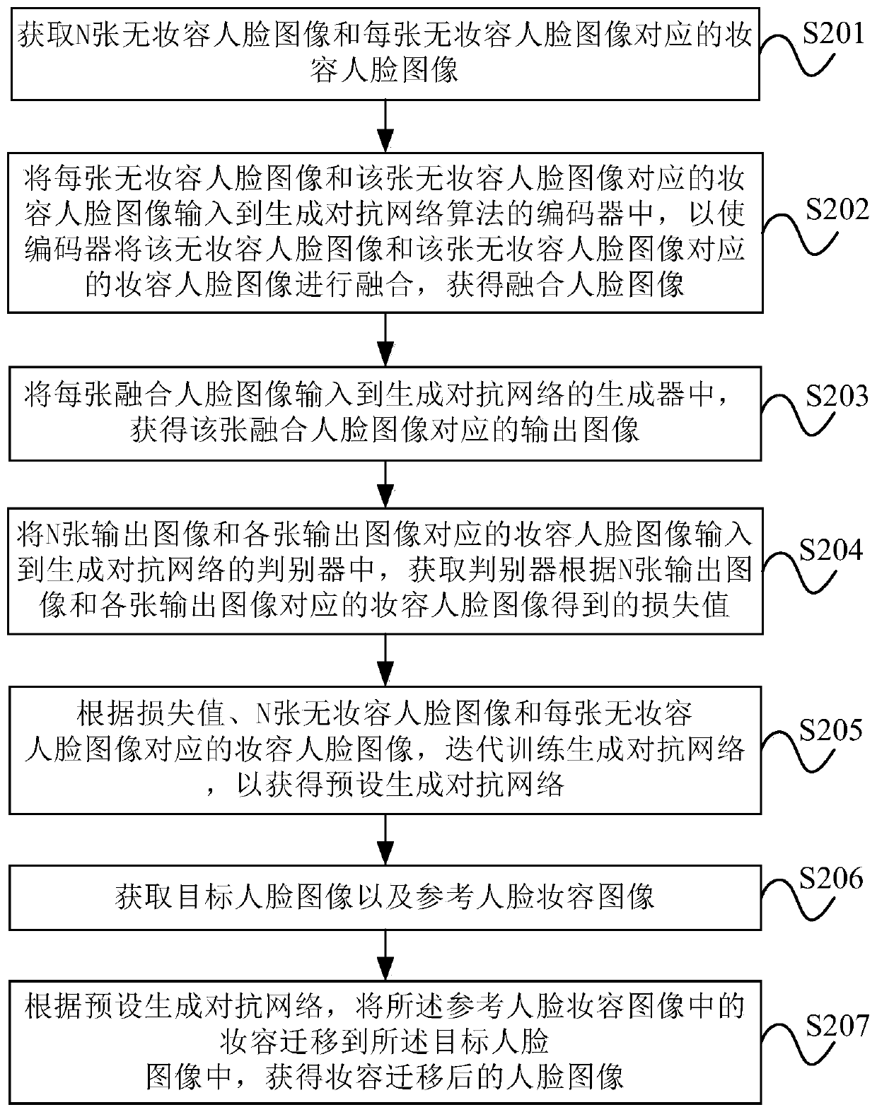 Image processing method and device, and storage medium