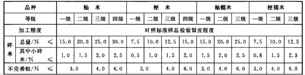 Co-production machining method of germ-remaining rice and multi-grade rice