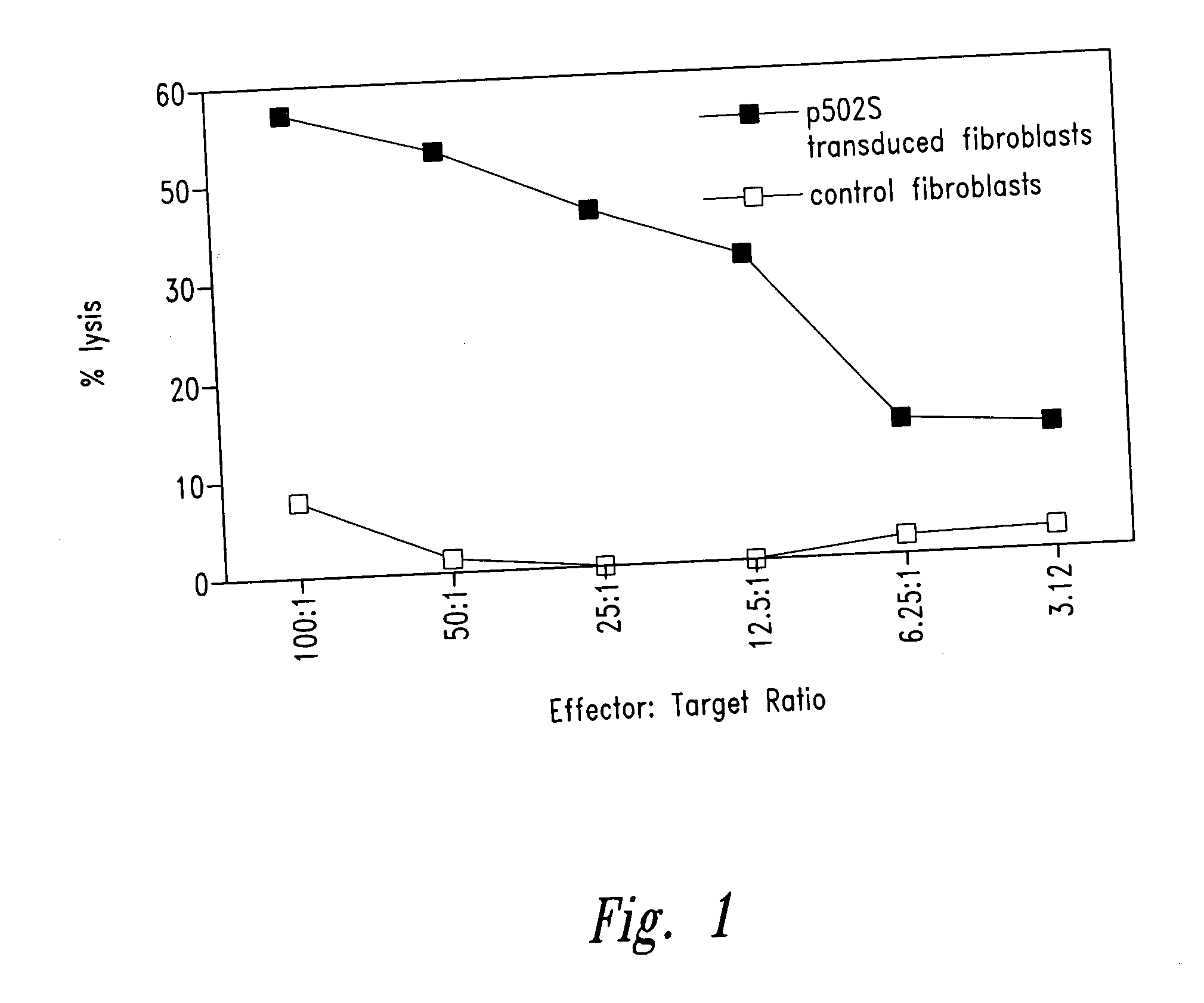 Prostate-specific polypeptides and fusion polypeptides thereof