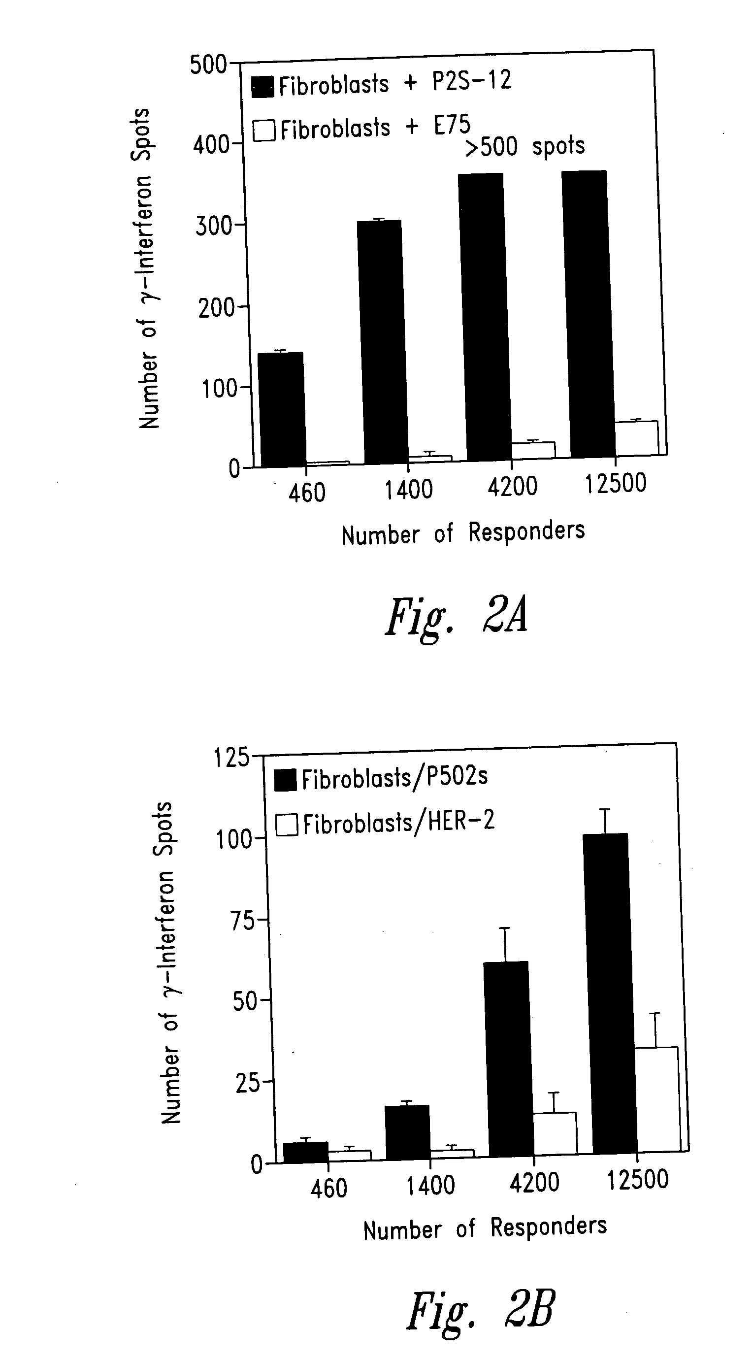 Prostate-specific polypeptides and fusion polypeptides thereof