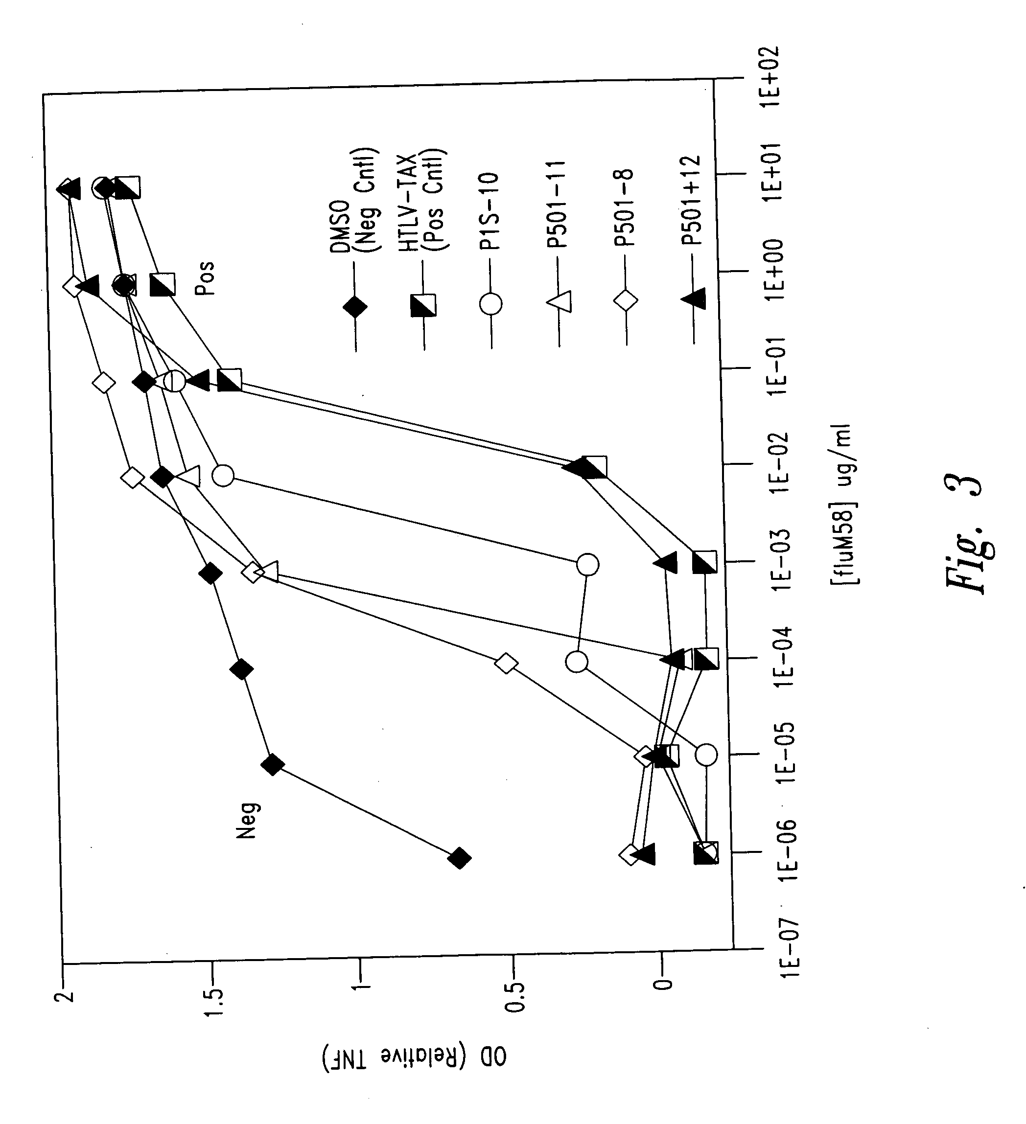 Prostate-specific polypeptides and fusion polypeptides thereof