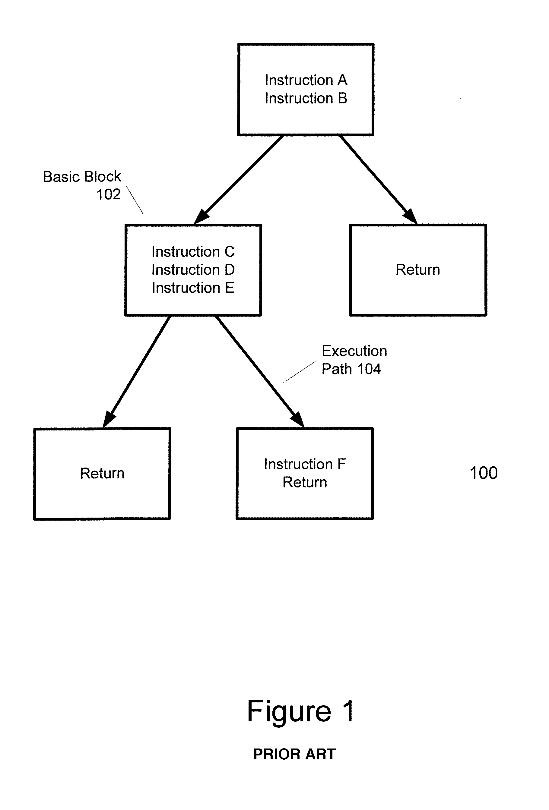 Safe code-motion of dangerous instructions during compiler optimization