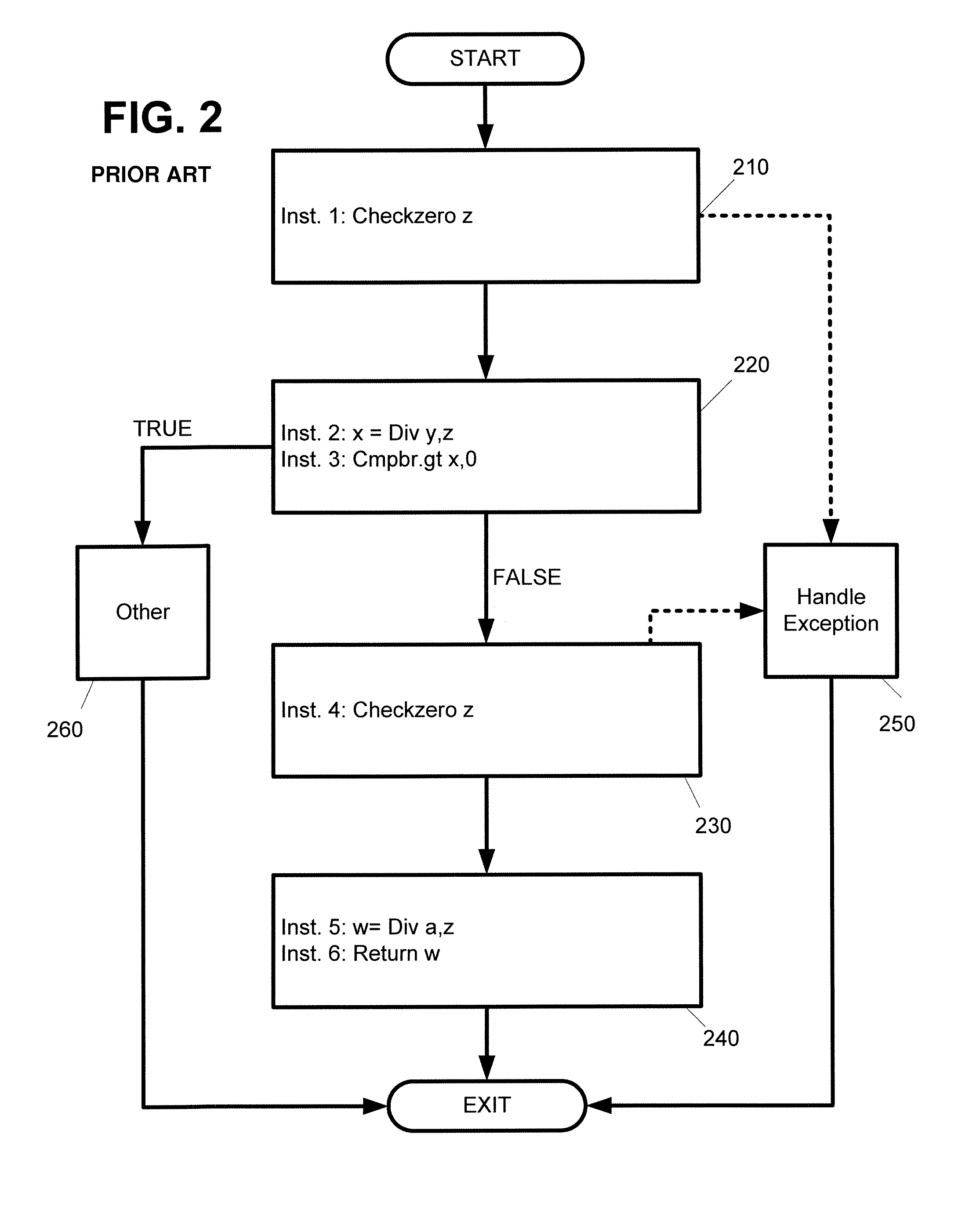 Safe code-motion of dangerous instructions during compiler optimization