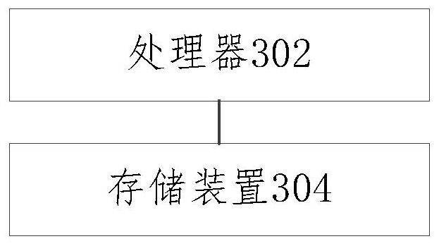 Function analysis method and device and electronic equipment