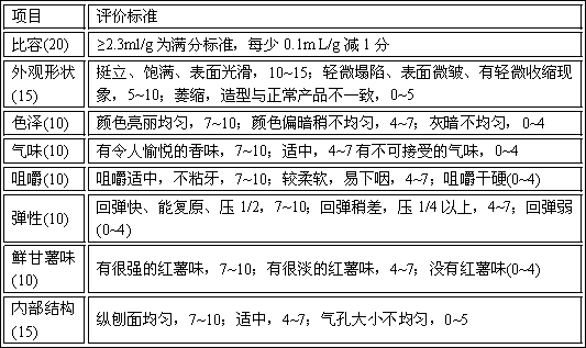 Method for making sweet potato steamed bun from fresh sweet potato prime pulp without color protection