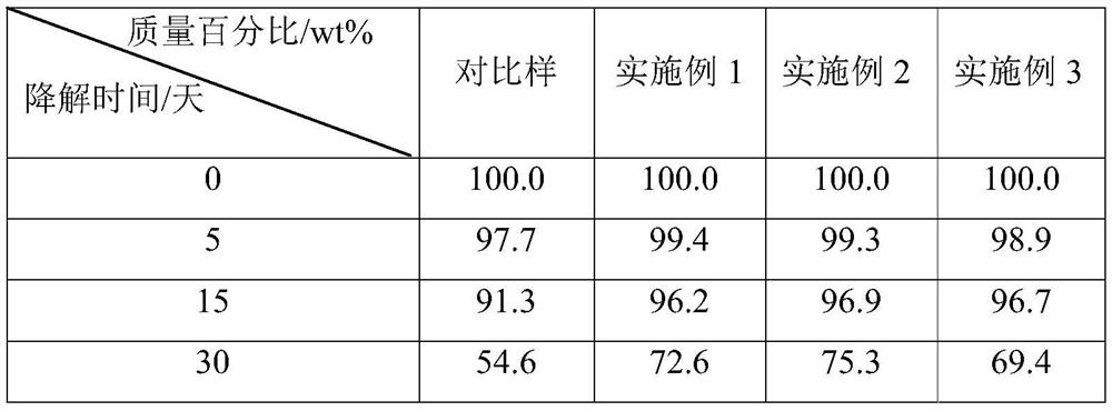 Preparation method of hydrolysis-resistant hyperbranched polycaprolactone