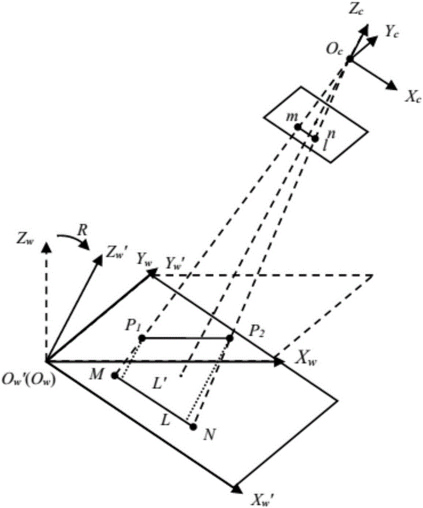 Improved position and orientation estimation method based on Tsai algorism