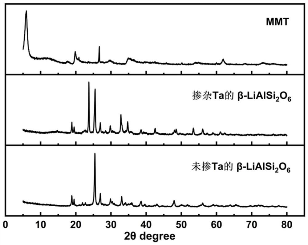 Solid electrolyte and preparation method thereof, and lithium secondary solid-state battery