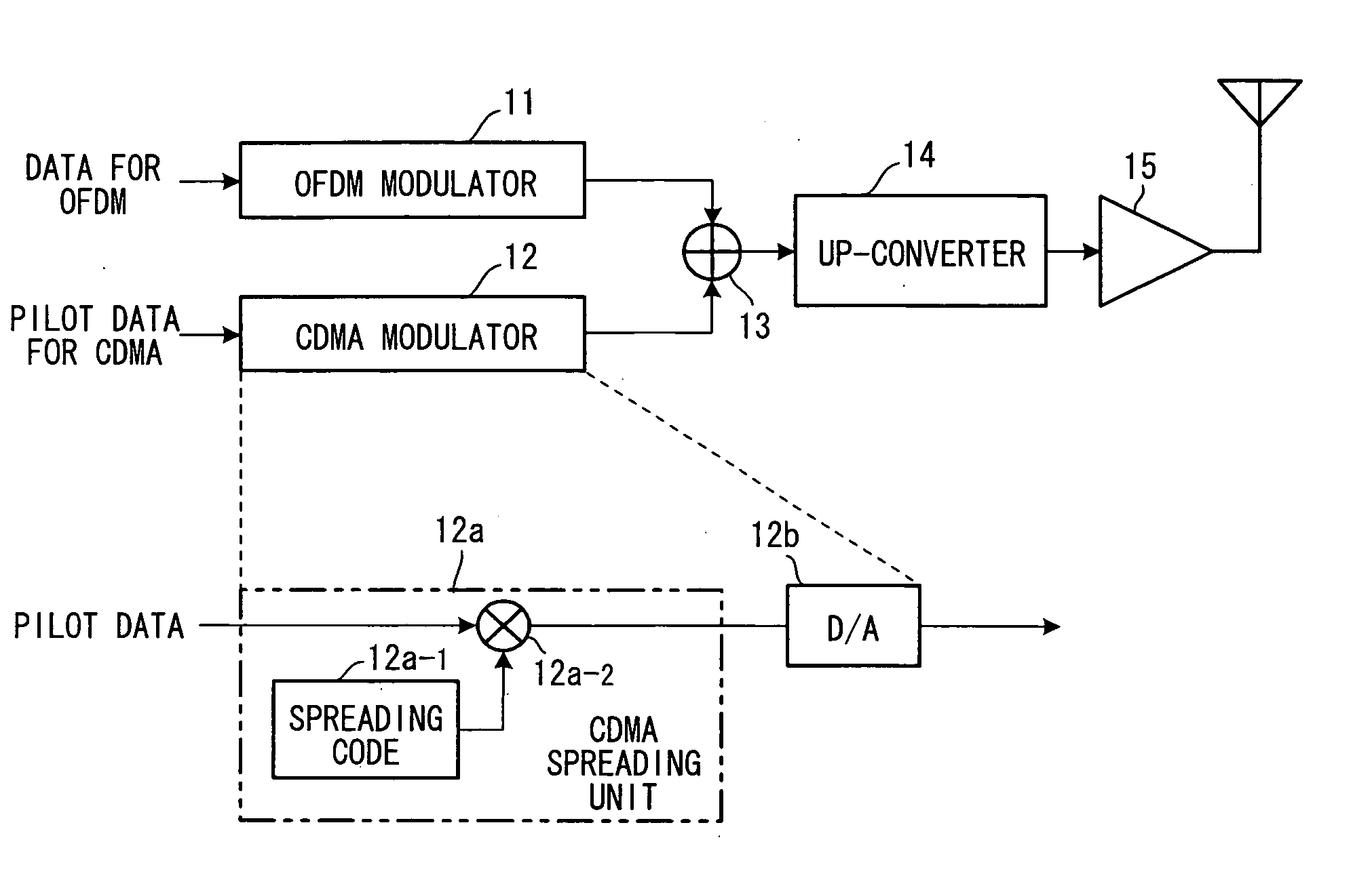 Pilot multiplexing method and OFDM transceiver apparatus in OFDM system