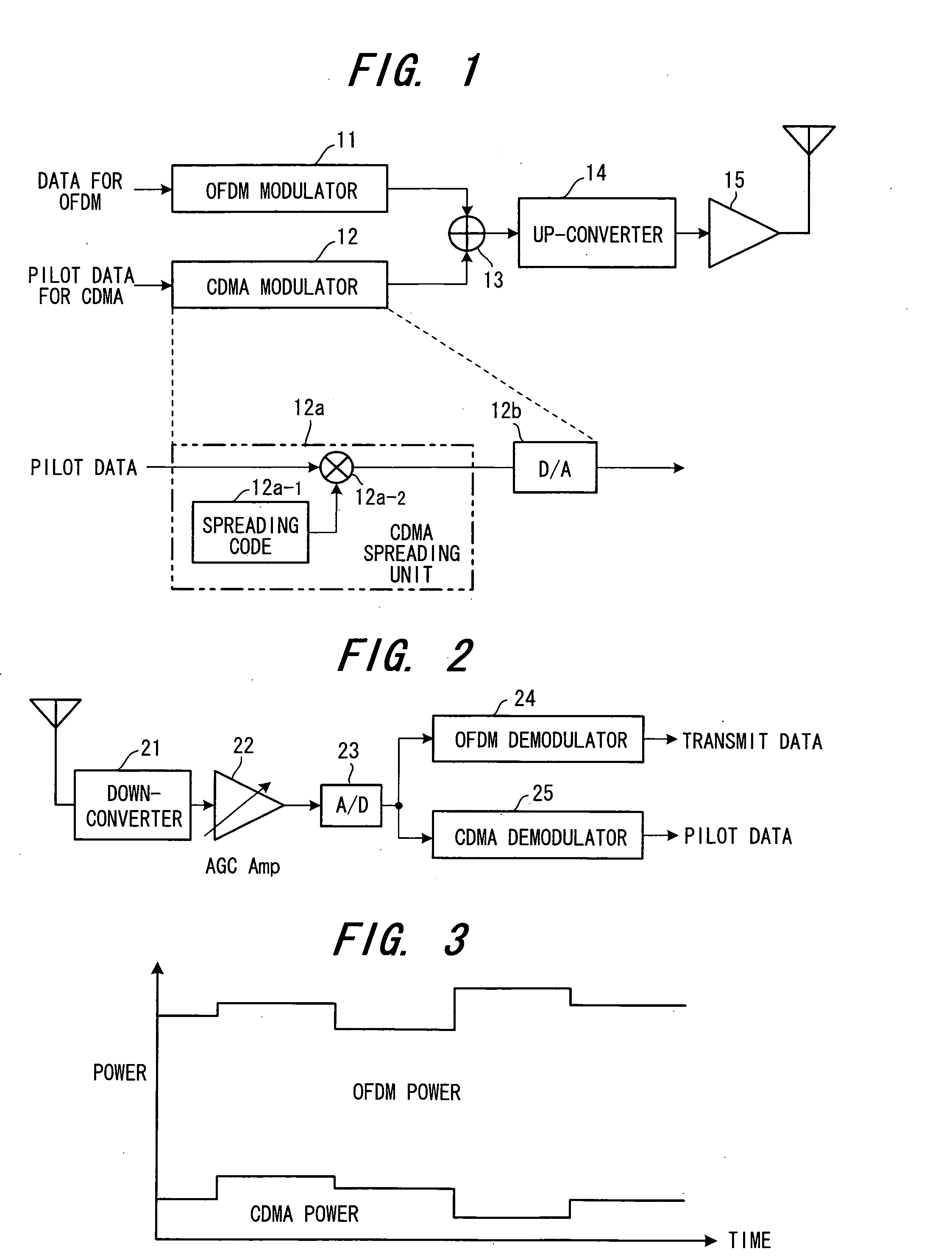 Pilot multiplexing method and OFDM transceiver apparatus in OFDM system