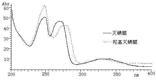 Method for measuring acequinocyl and hydroxyl acequinocyl by using high performance liquid chromatograph