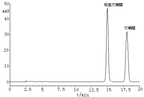 Method for measuring acequinocyl and hydroxyl acequinocyl by using high performance liquid chromatograph