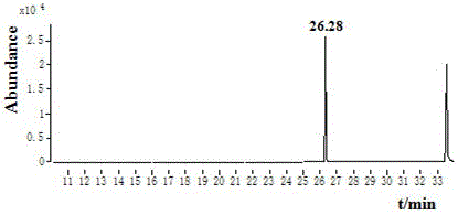 GC-EI-MS method for rapidly determining residual aminobenzene pyrazolone amount