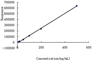 GC-EI-MS method for rapidly determining residual aminobenzene pyrazolone amount
