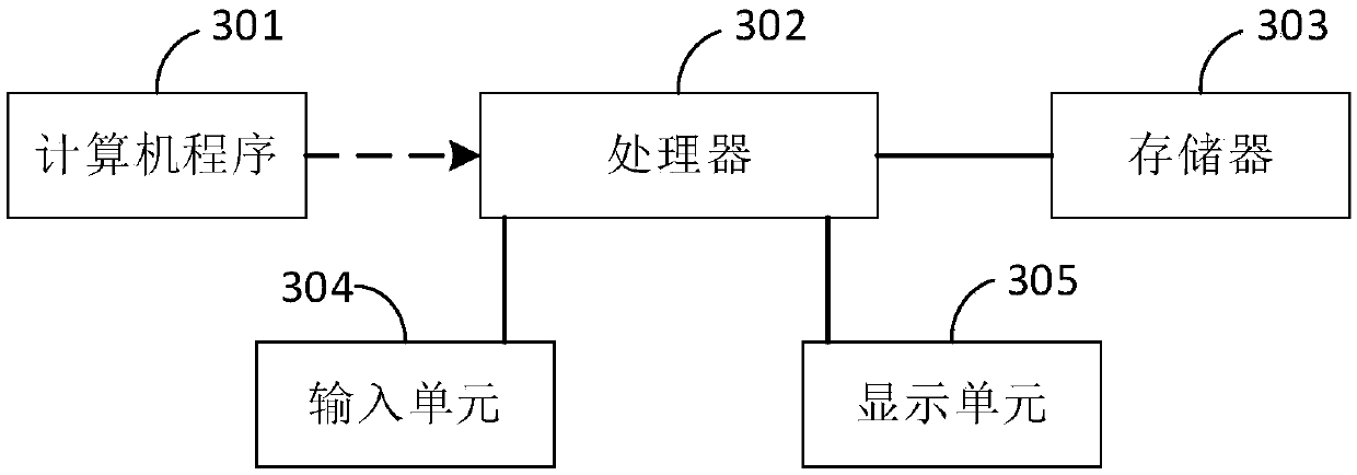 Automatic report generation method and device, storage medium and computer equipment