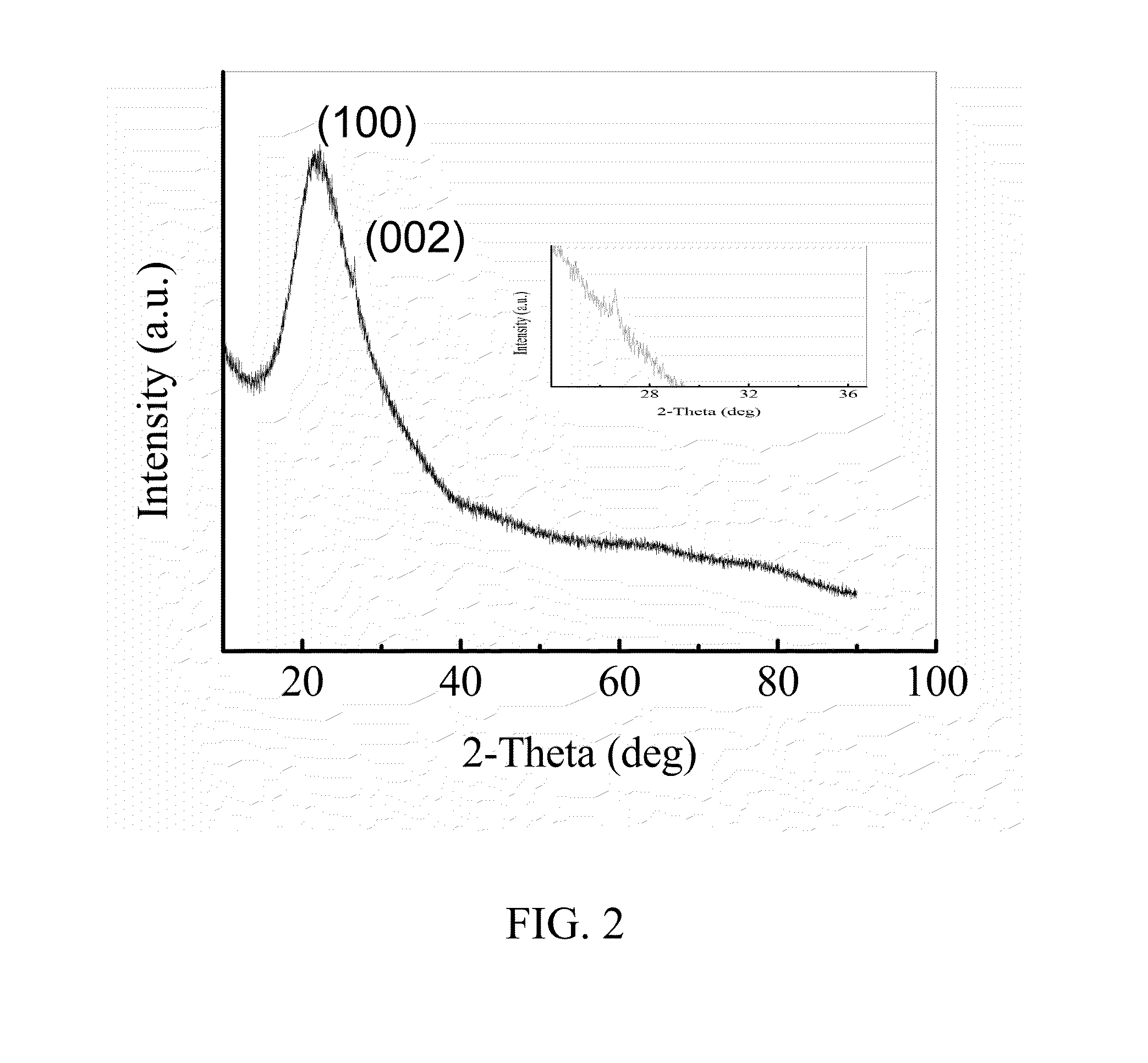 Method of producing triazine-based graphitic carbon nitride films