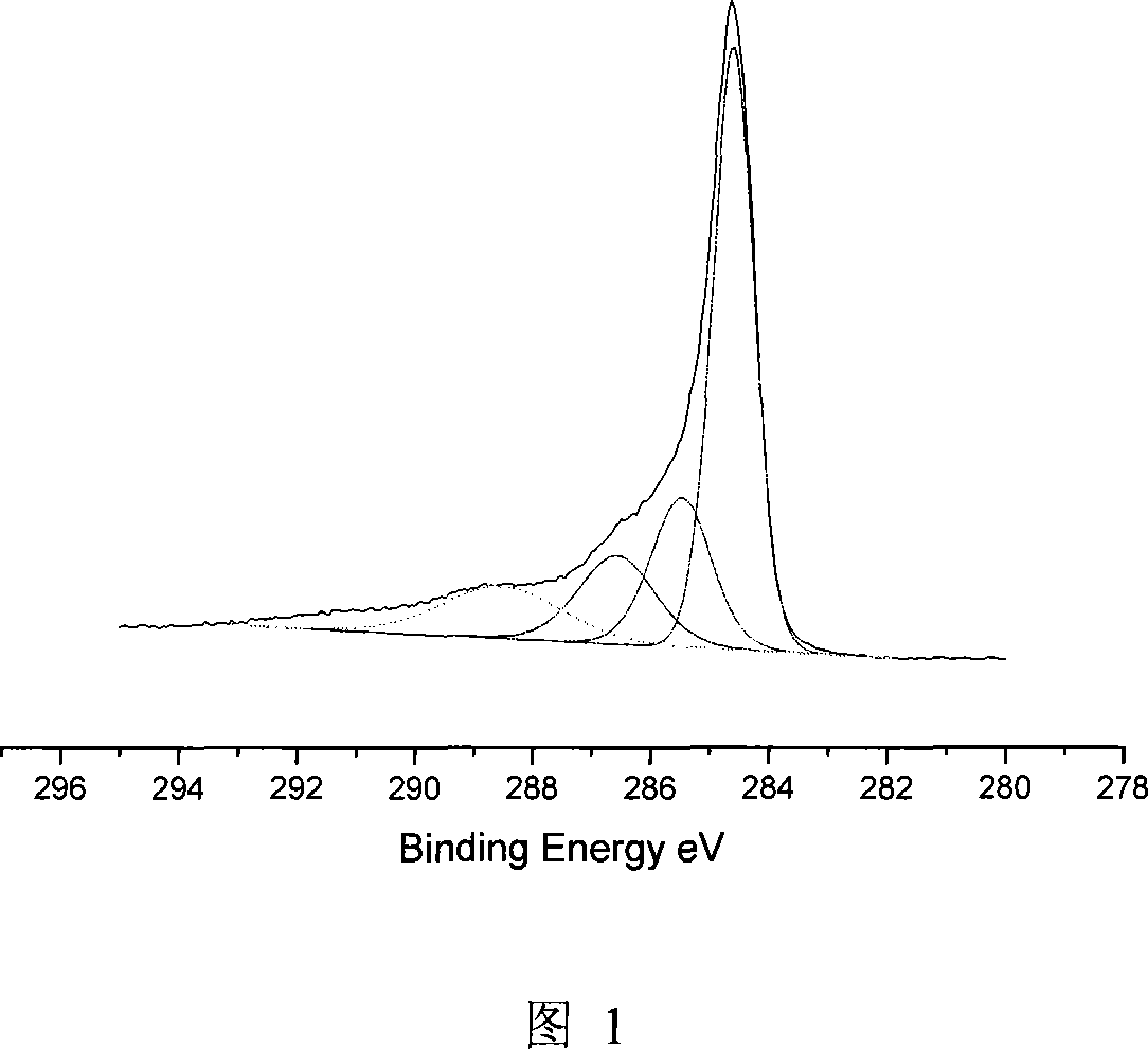 Method for preparing high water soluble Nano carbon tube grafted by super branched polymer