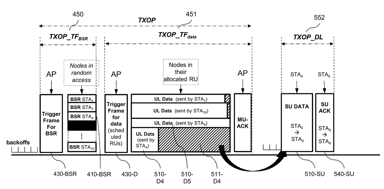 Method and apparatus for reporting quantity of data to be transmitted in a wireless network