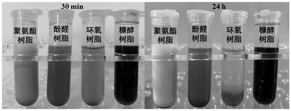 Preparation method of modified poplar veneer impregnated with graphene furfuryl alcohol resin