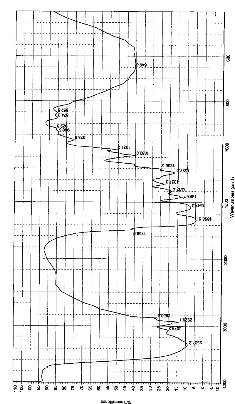 Method for preparing natural ossein