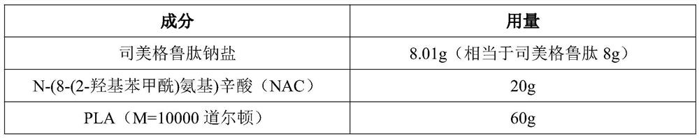 Smeglutide implant and preparation method thereof