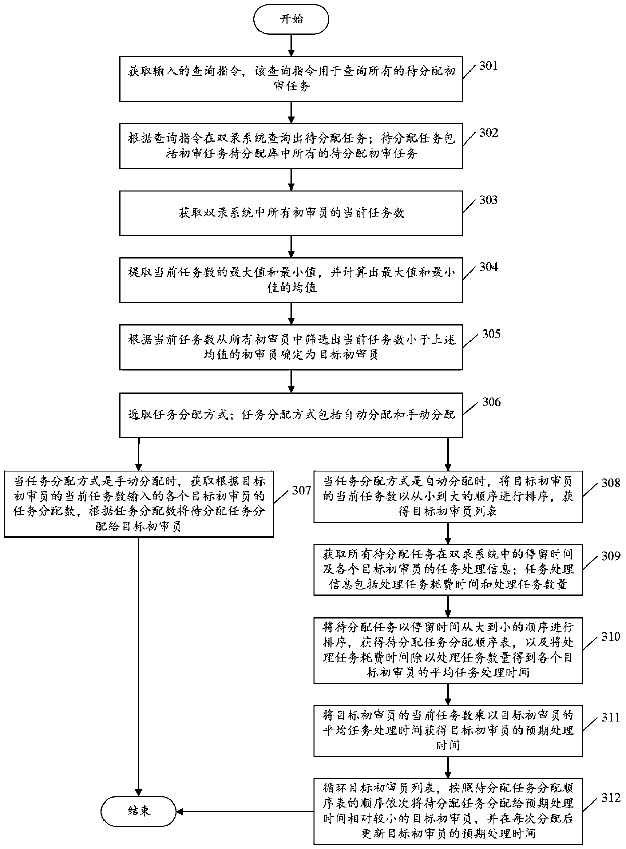 Task allocation method and device based on intelligent double-recording system and electronic equipment