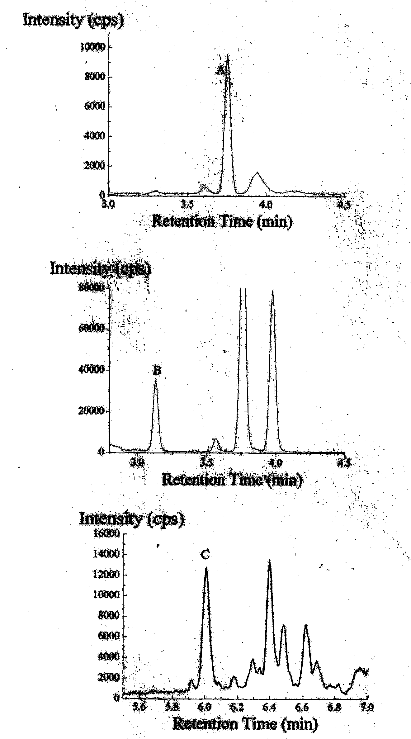 Analysis method of 8-hydroxy deoxyguanosine, 8-hydroxy guanosine and 8-iso-prostaglandin F2alpha in urine of human body