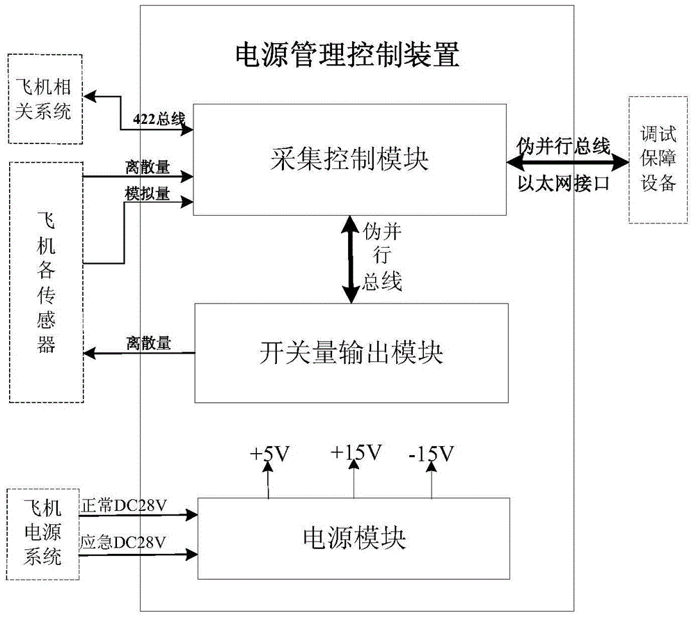 Power supply management control device