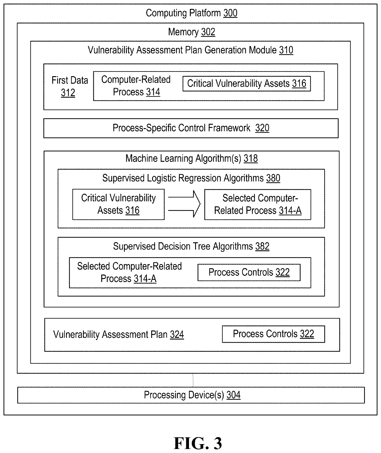 Information technology security assessment model for process flows and associated automated remediation