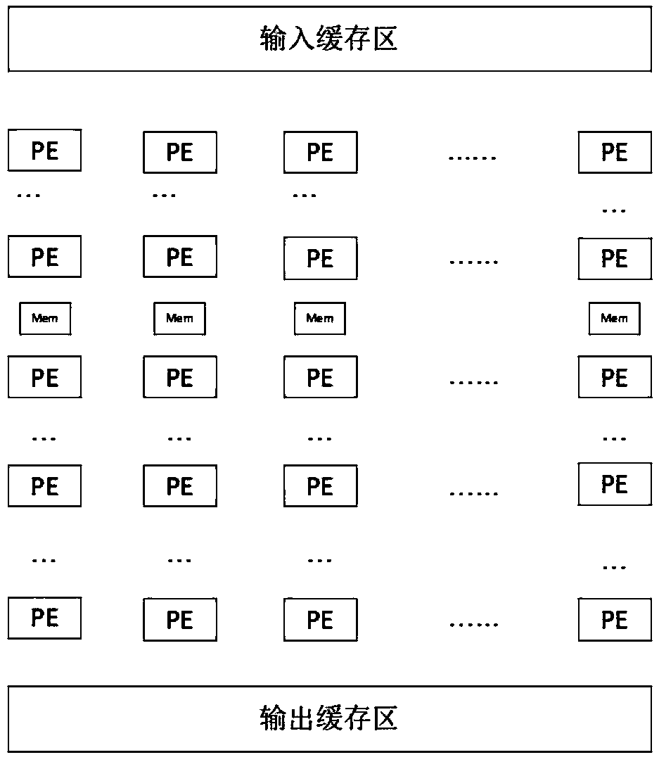 Data parallelism-based deep learning processor architecture and method