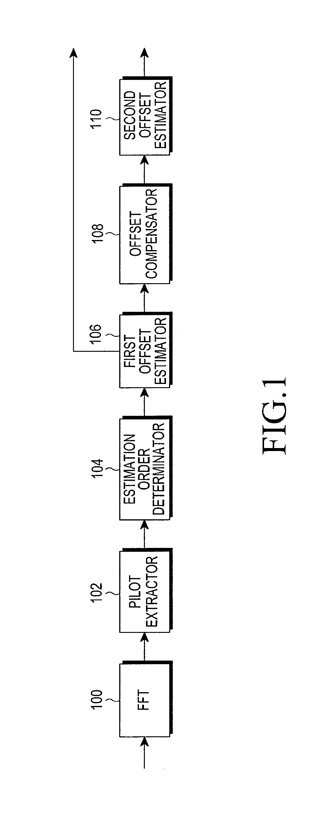 Method and apparatus for offset estimation in mobile communication system
