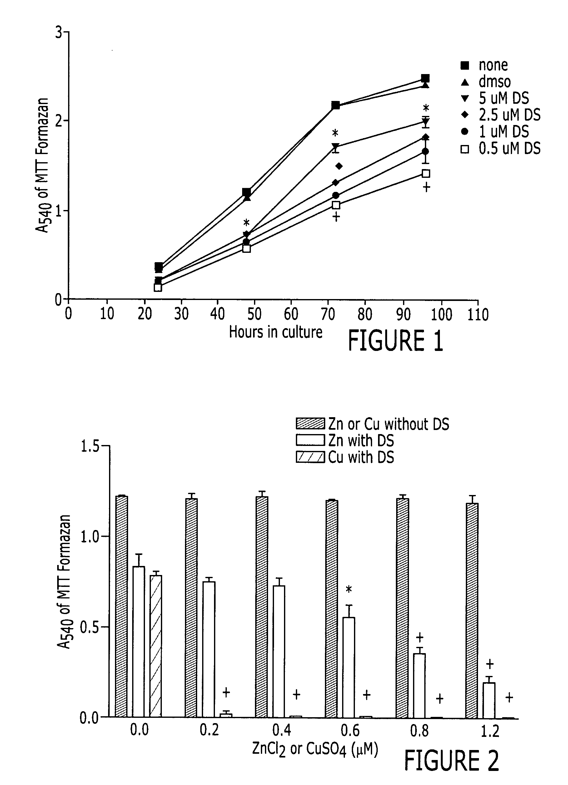 Method of inhibiting ATF/CREB and cancer cell growth and pharmaceutical compositions for same