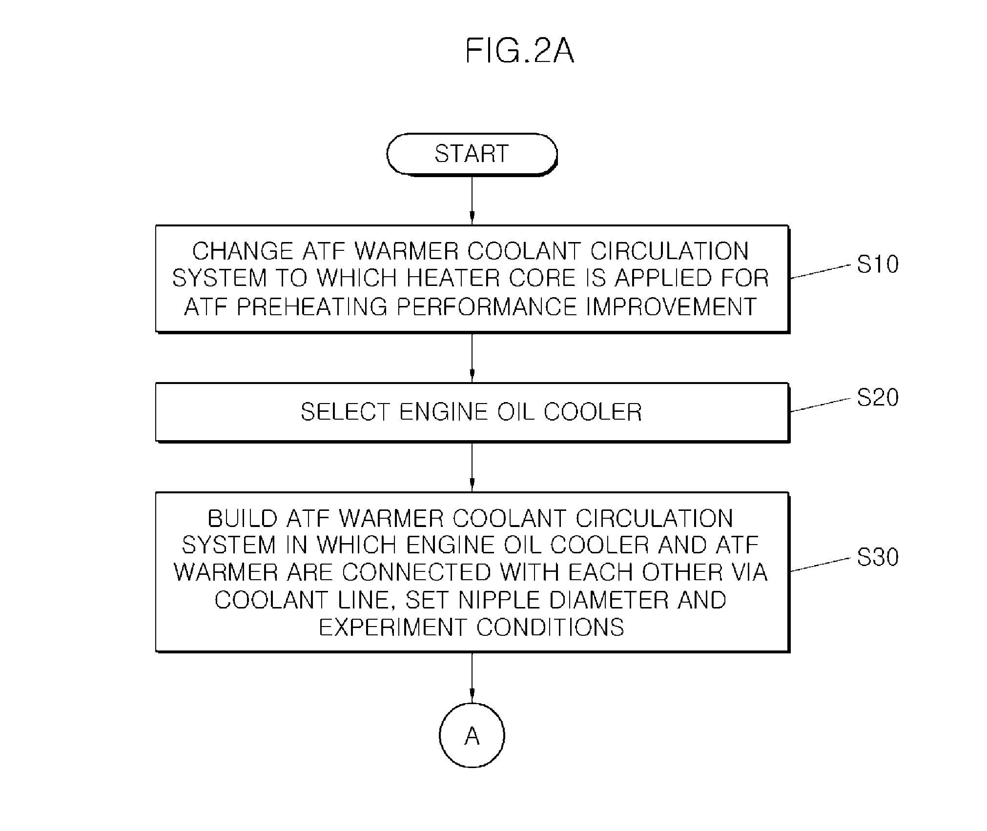 Automatic transmission fluid warmer coolant circulation system and design method thereof