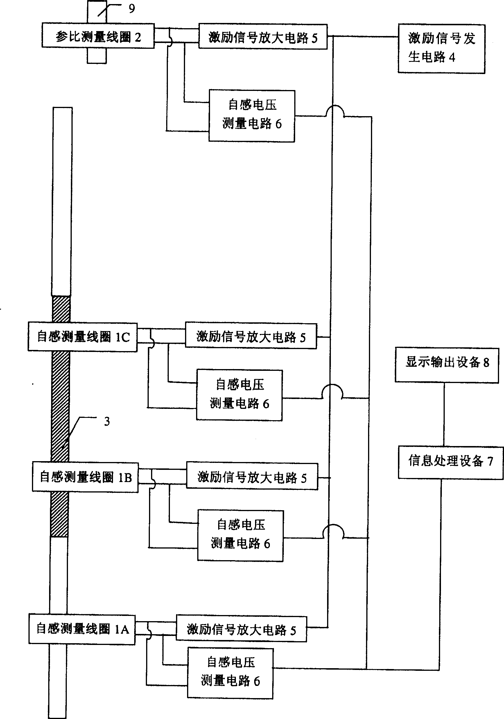 Coil self-inductance based control rod position measuring system