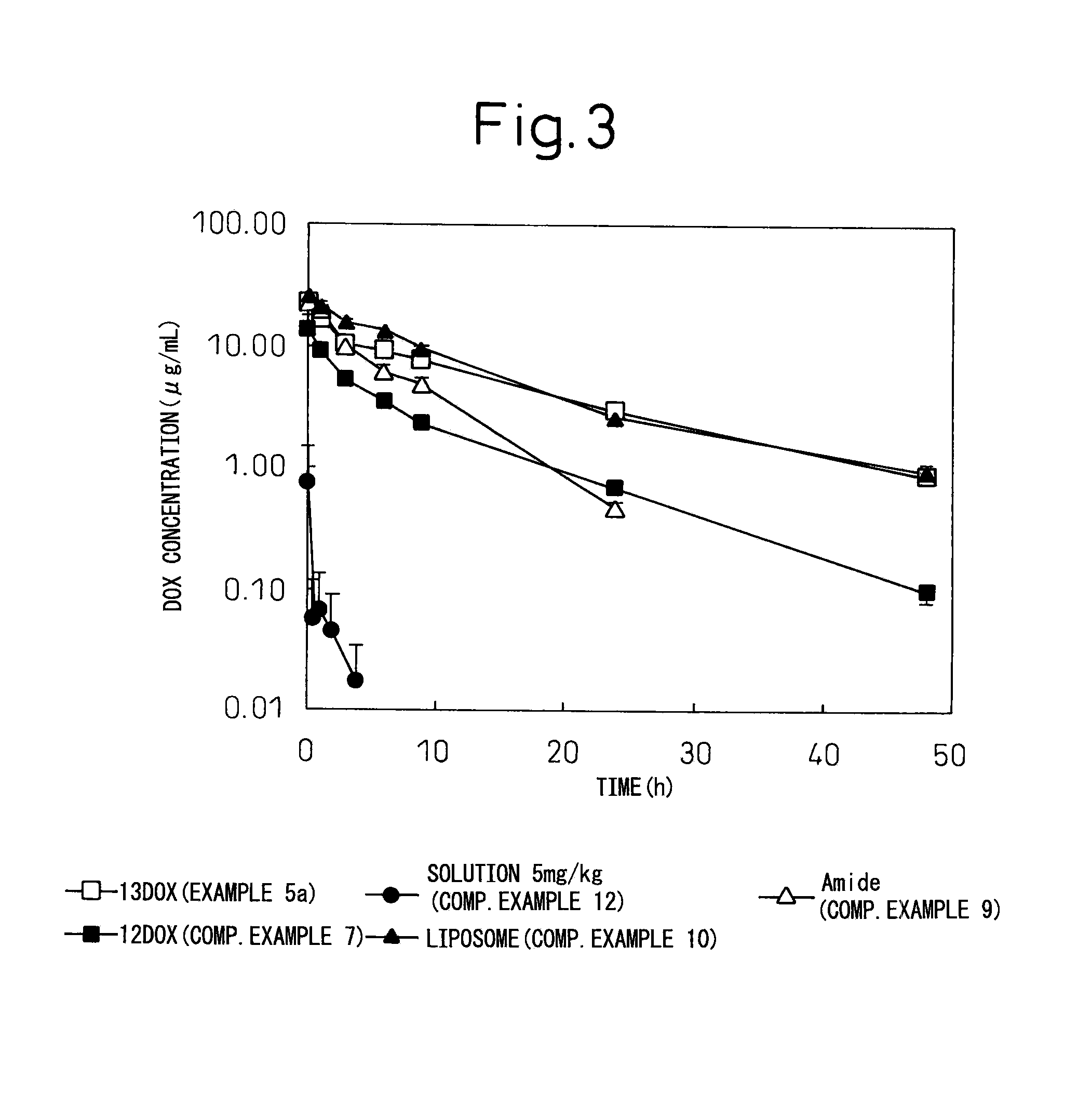Block copolymer for drug conjugates and pharmaceutical composition