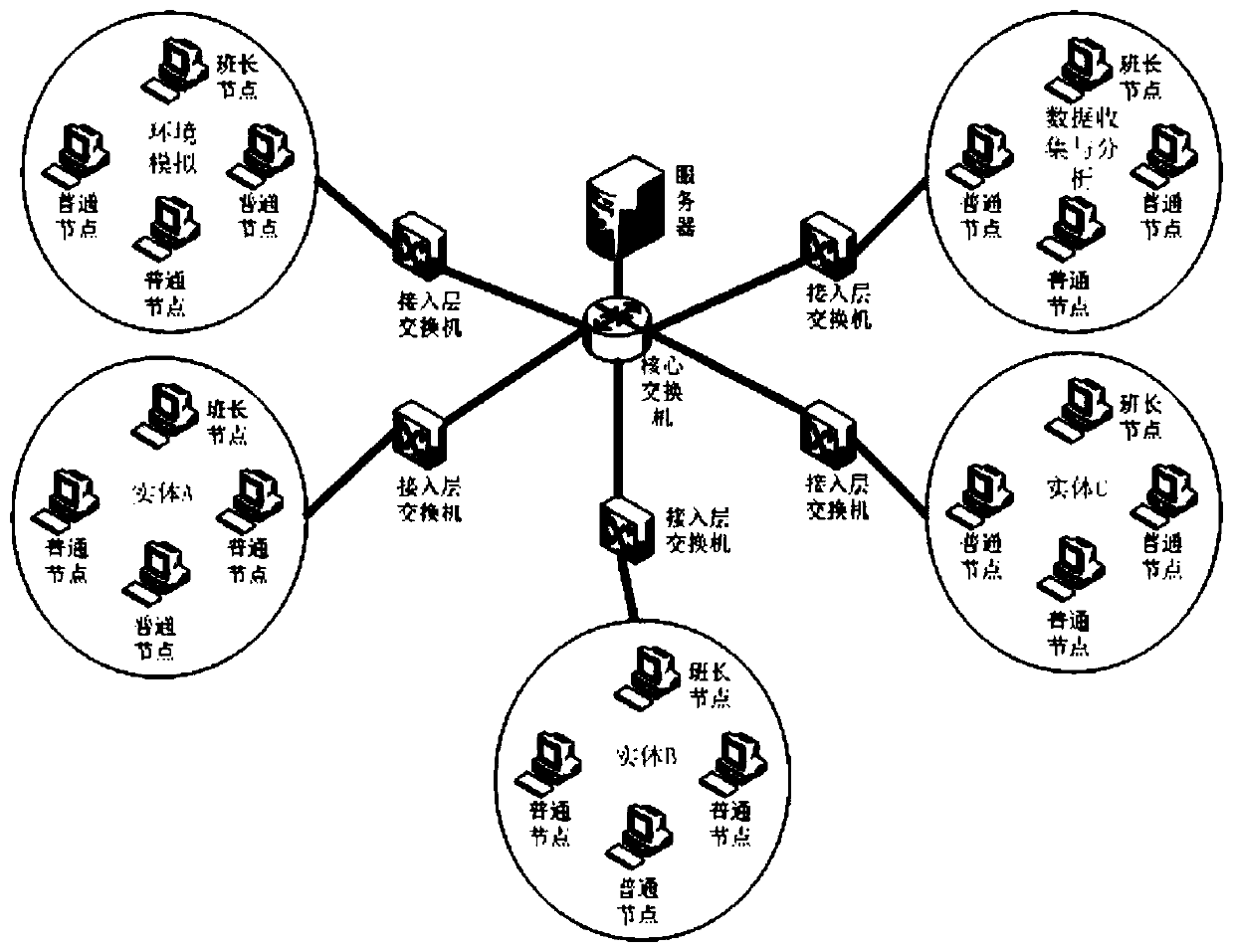Distributed system simulation communication system based on SMC network