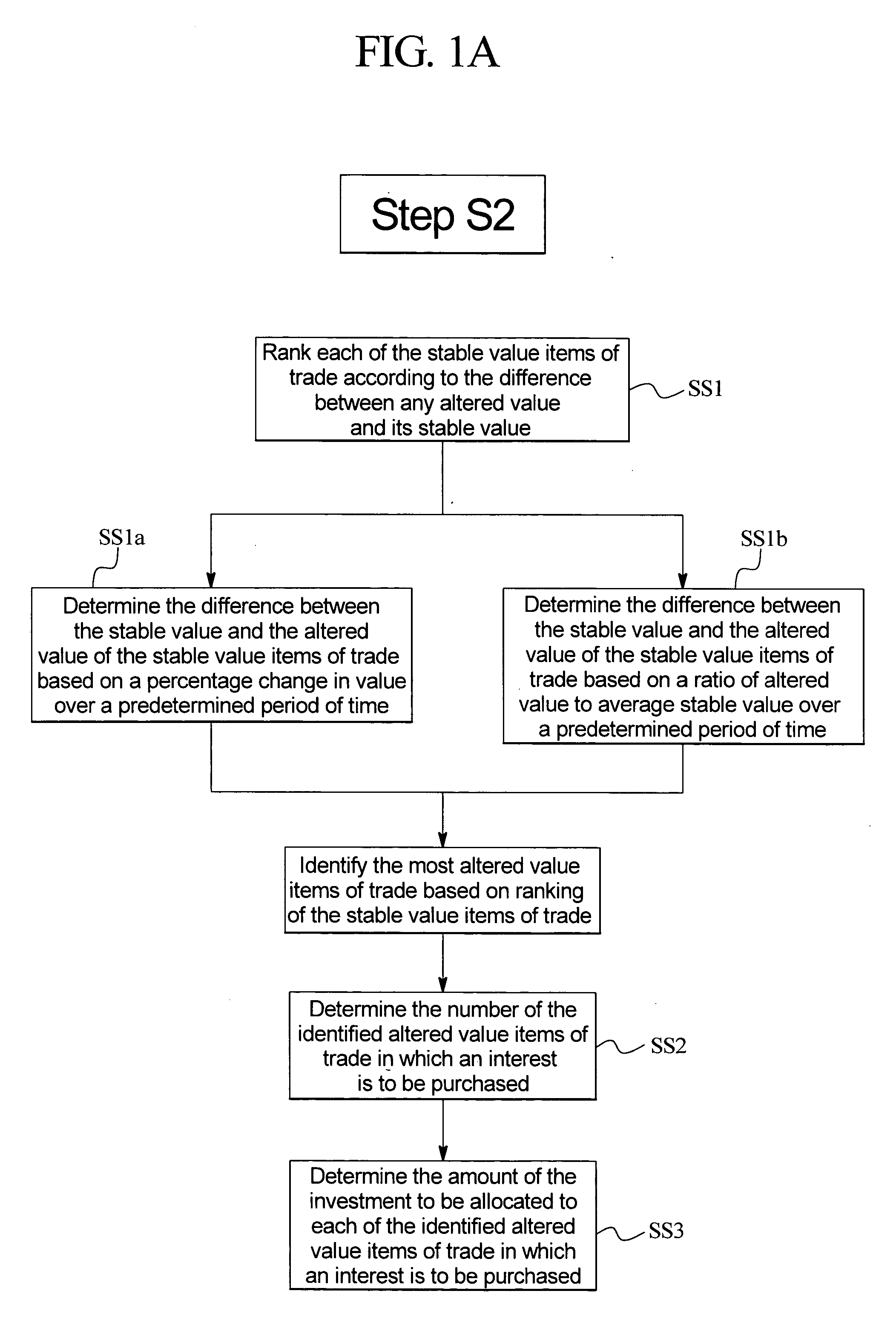 System and method of investing in a market