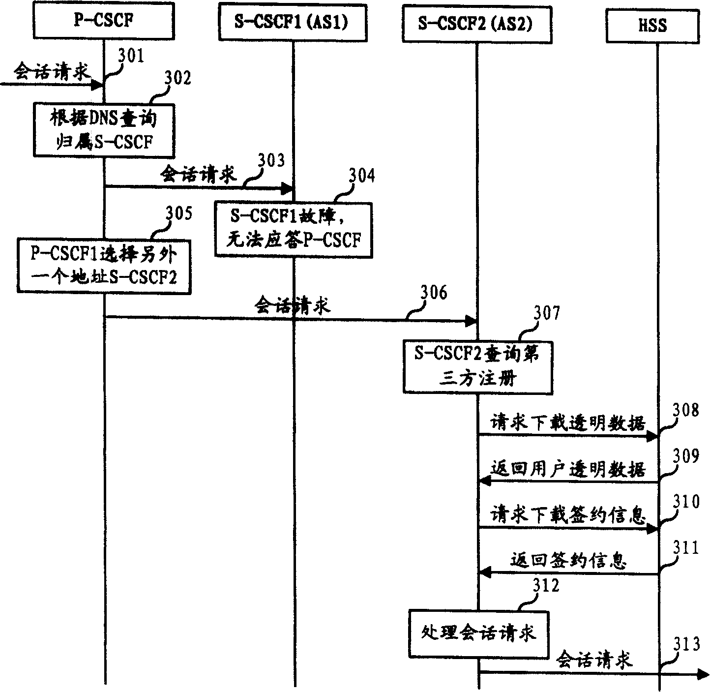 Service call session control function entity backup method and system thereof